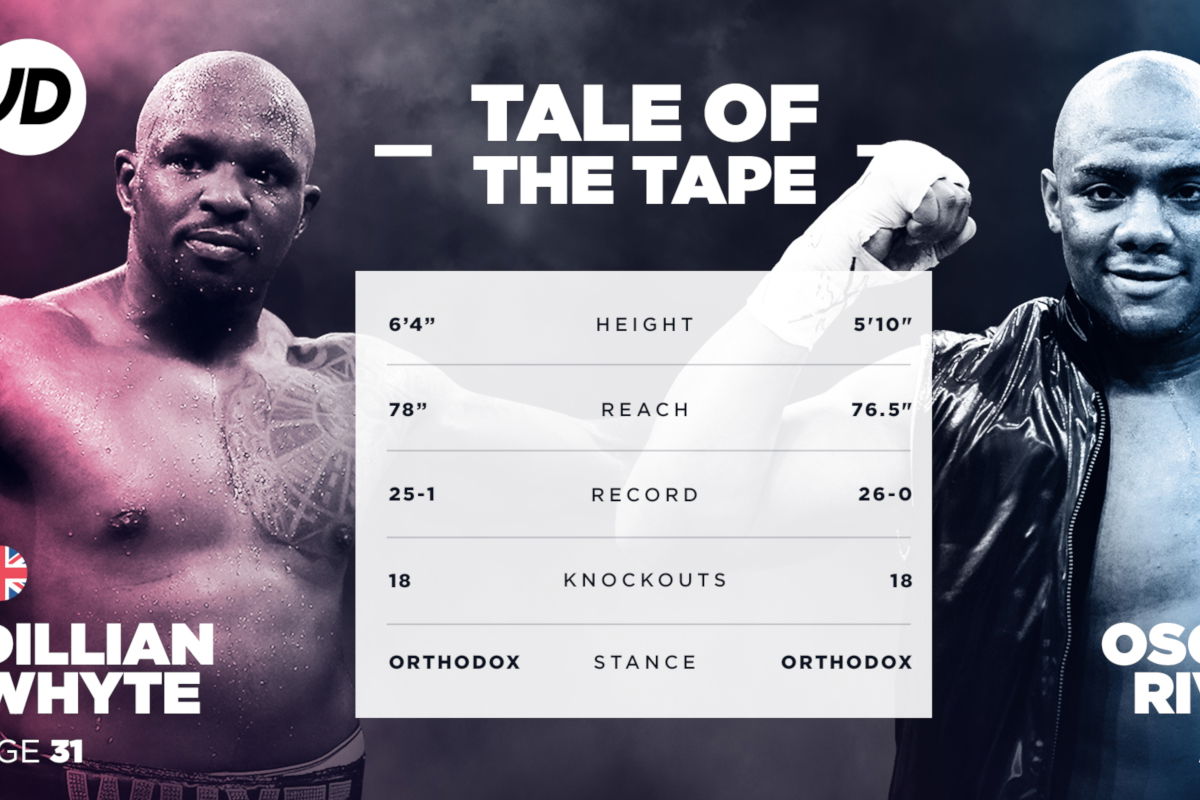 Dillian Whyte vs Oscar Rivas Tale of the Tape & the story of the Londoner’s last 10 fights