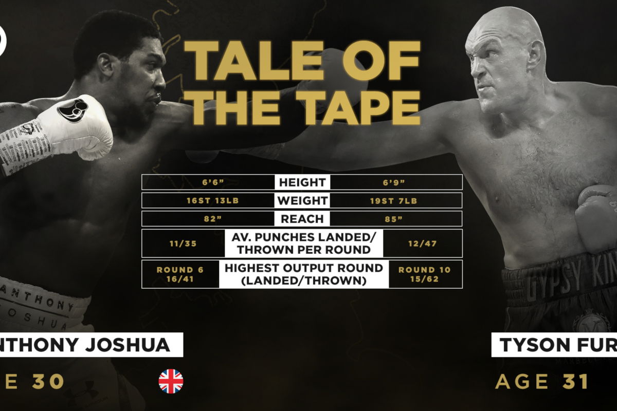 Anthony Joshua vs Tyson Fury